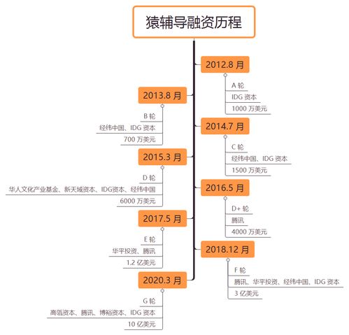 猿辅导与“搜课”功能深度分析 K12在线教育的效率革命与生态构建