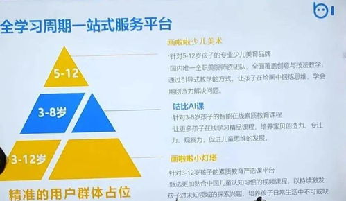 画啦啦母公司预期年营收达10亿，在线少儿美术迎来AI课程新赛道